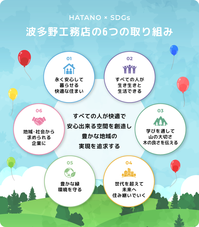 HATANO × SDGs 波多野工務店の6つの取り組み
