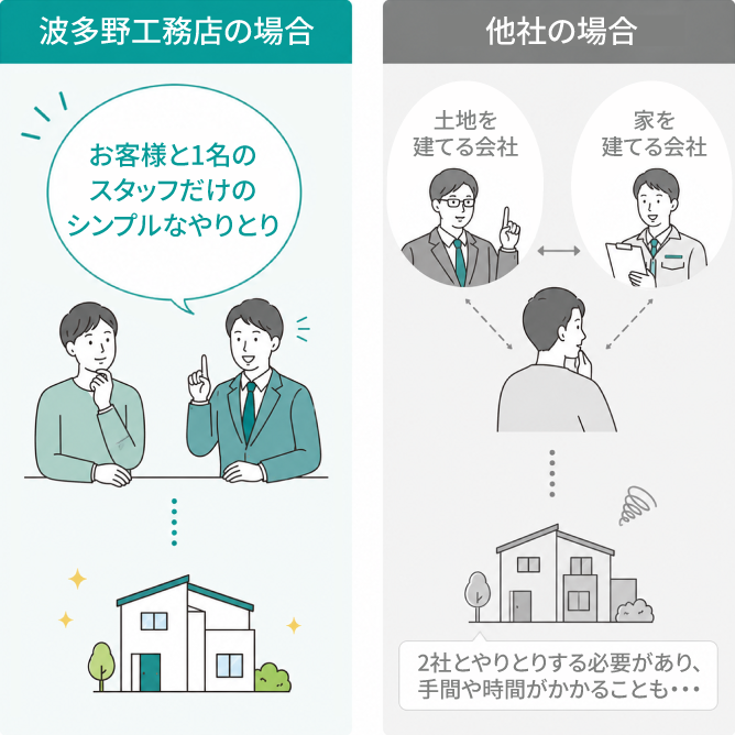 トータルプロデュース