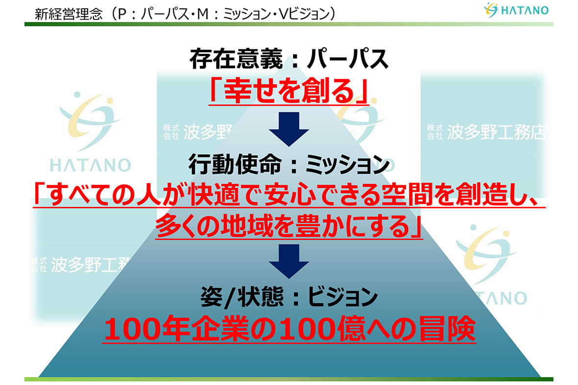 Purpose Mission Visionのイメージ