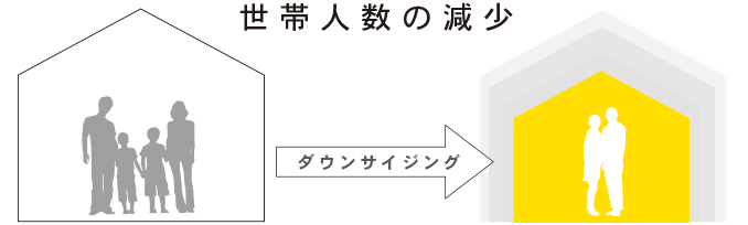 ダンサイジング