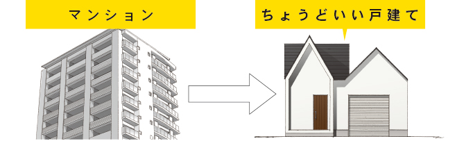 集合住宅から戸建へ