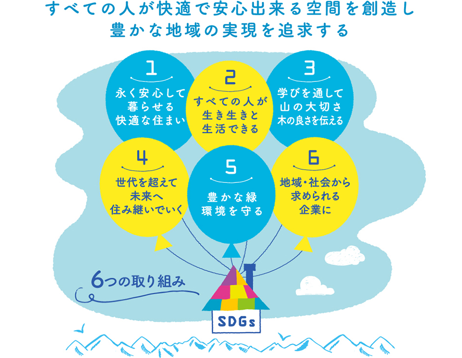 SDGsのイメージ図